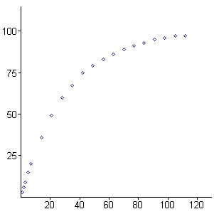 [Maple Plot]